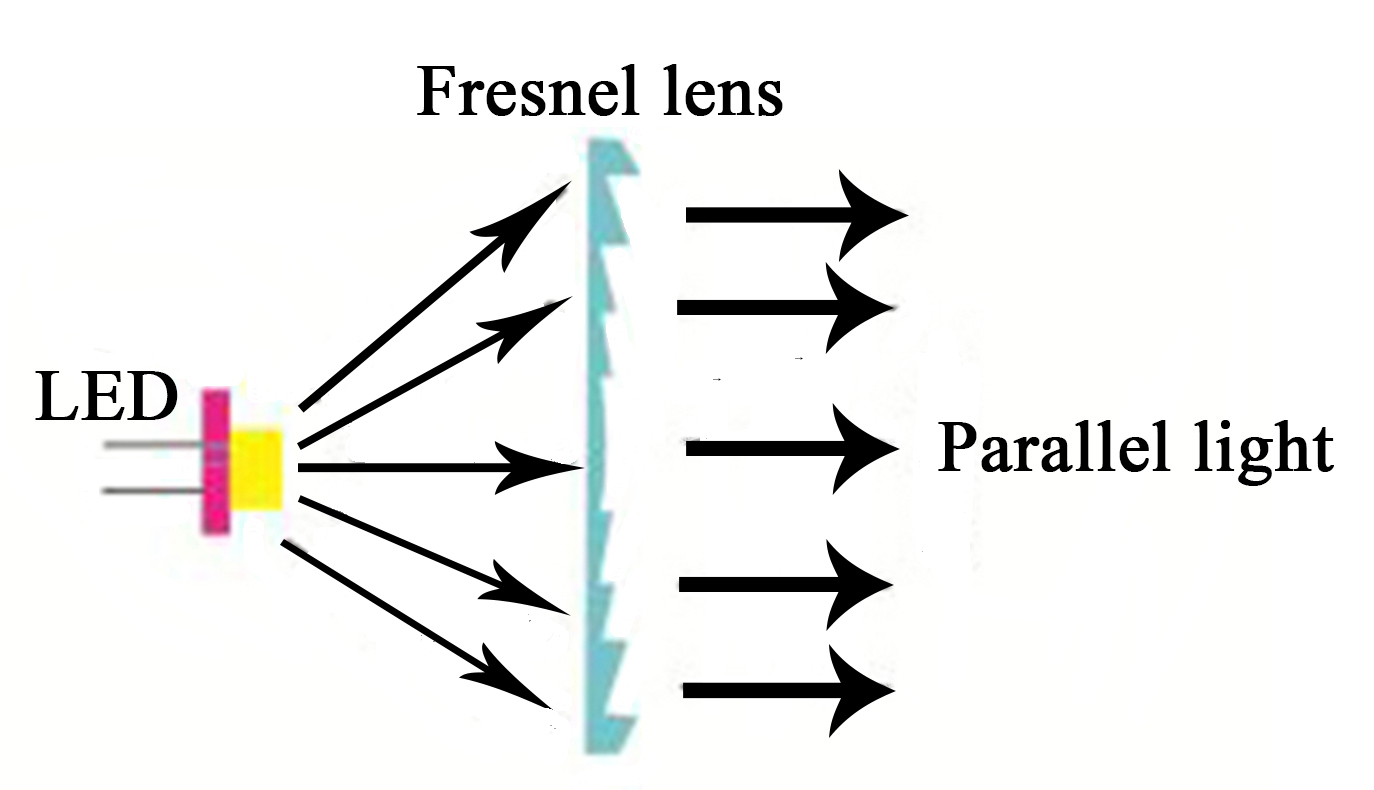 There Is Something That You Should Know About Fresnel Lens